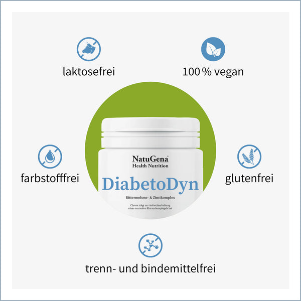 DiabetoDyn Kapseln