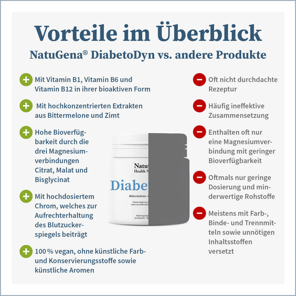 DiabetoDyn Kapseln