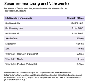 SuperMikroben Premium Biotika