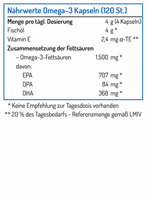 Omega-3 Fischöl Kapseln