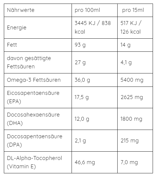 Omega-3-Fischöl