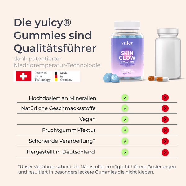 Skin Glow Gummies