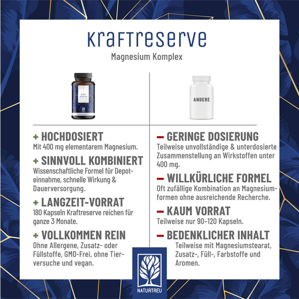 Kraftreserve Kapseln