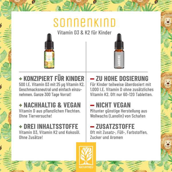 vitamin d tropfen aufbewahrung kühlschrank Sonnenkind Vitamin D Tropfen (D3 + K2)