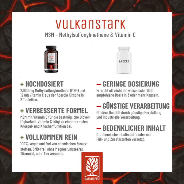 Vulkanstark Tabletten