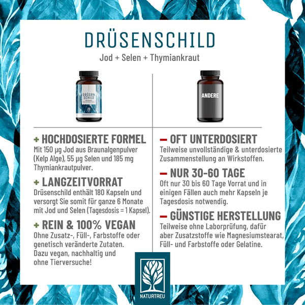 Drüsenschild Kapseln