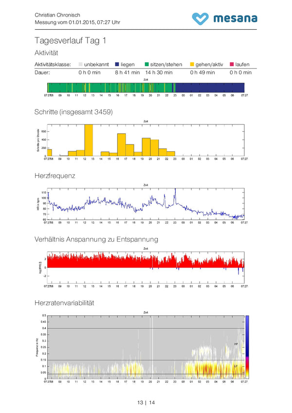 48h Gesundheits-Check